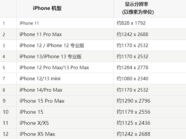 苹临桂果维修分享iPhone主屏幕壁纸显得模糊怎么办