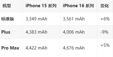 临桂苹果16维修分享iPhone16/Pro系列机模再曝光