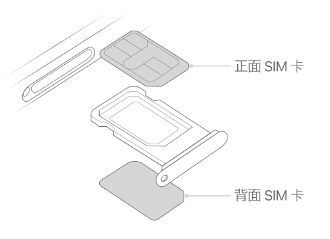 临桂苹果15维修分享iPhone15出现'无SIM卡'怎么办