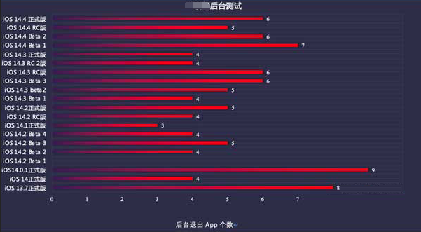 临桂苹果手机维修分享iOS14.5beta1续航怎么样 