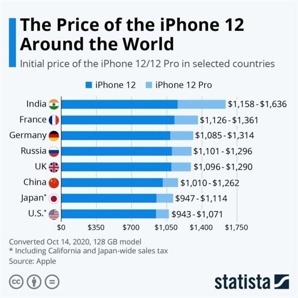 临桂苹果手机维修分享哪个购买iPhone 12/12 Pro更便宜 